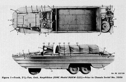 TWO VIES OF DUKW